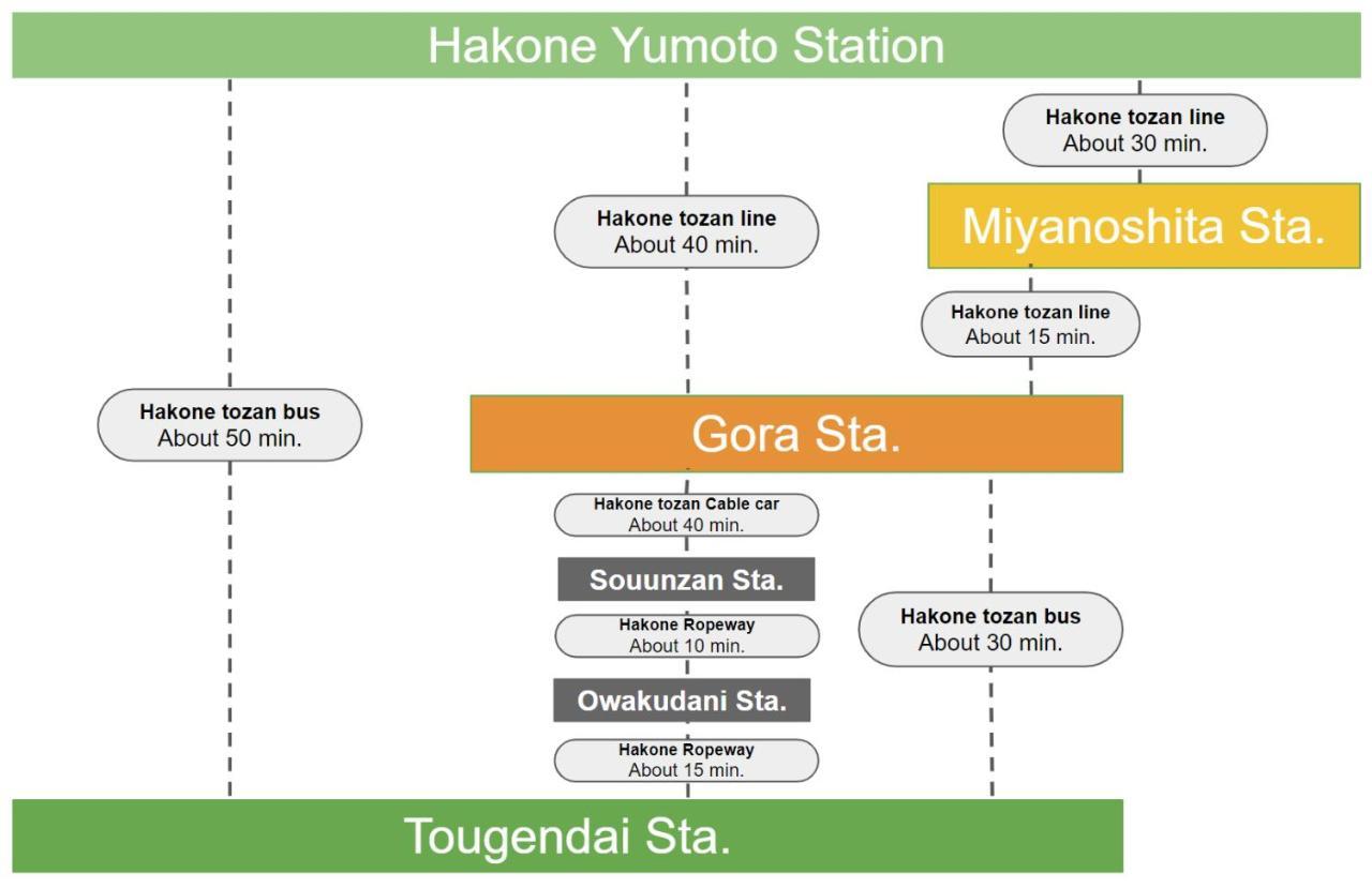 Villa Hakone Stage Εξωτερικό φωτογραφία