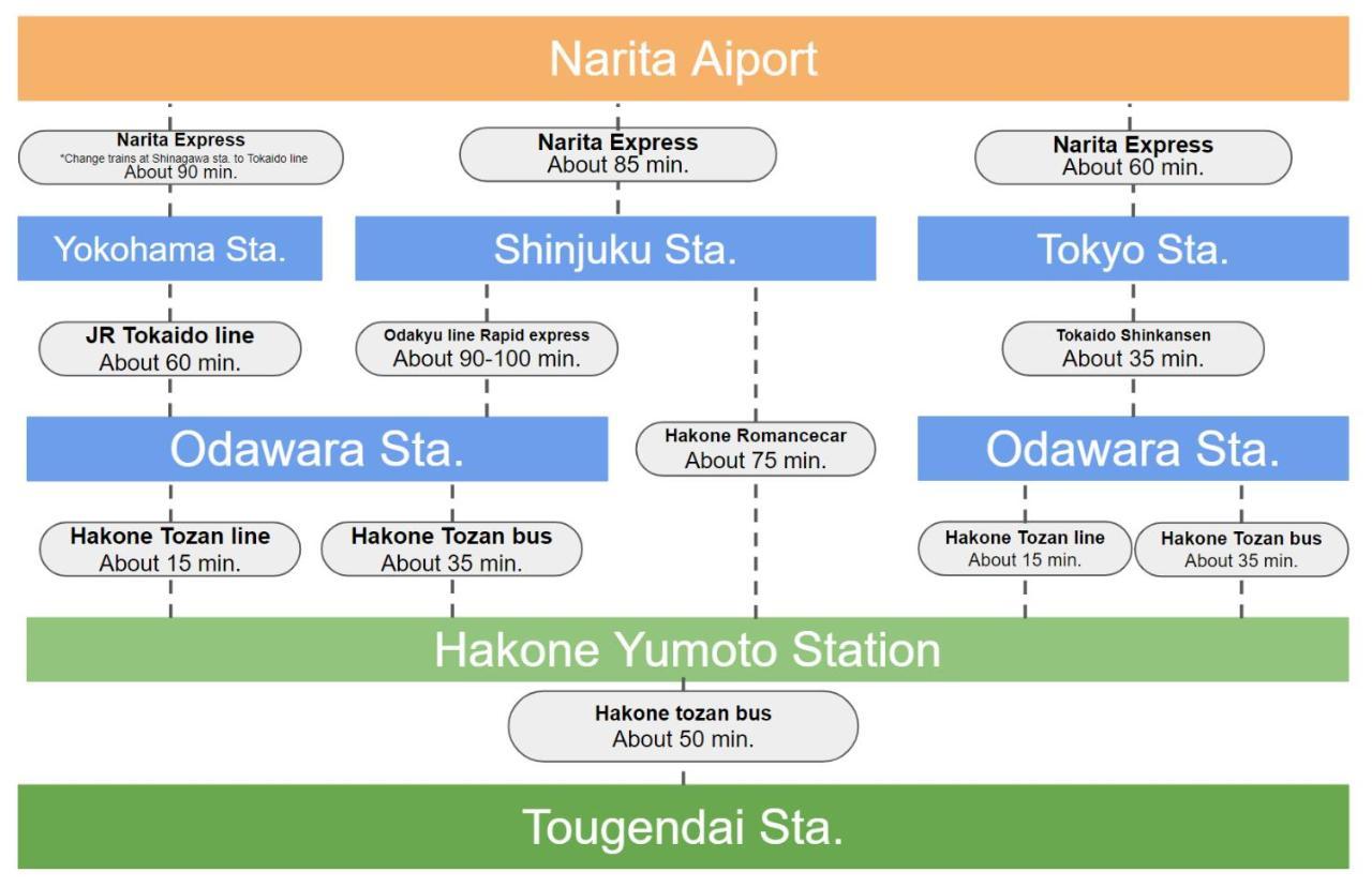 Villa Hakone Stage Εξωτερικό φωτογραφία